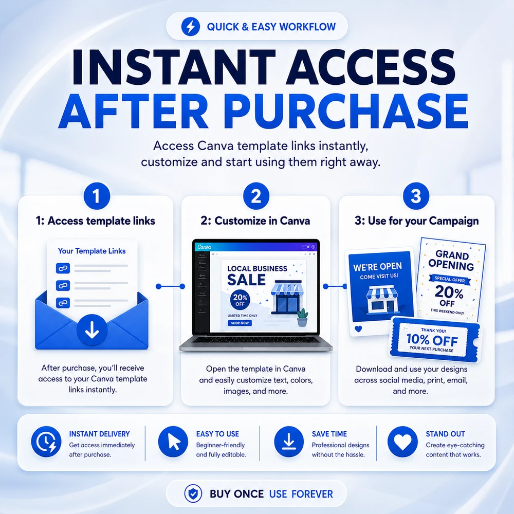 AlignWell Marketing Bundle for Chiropractic Clinics - Image 5